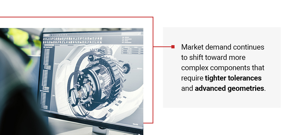 Market demand continues to shift toward more complex components that require tighter tolerances and advanced geometries.