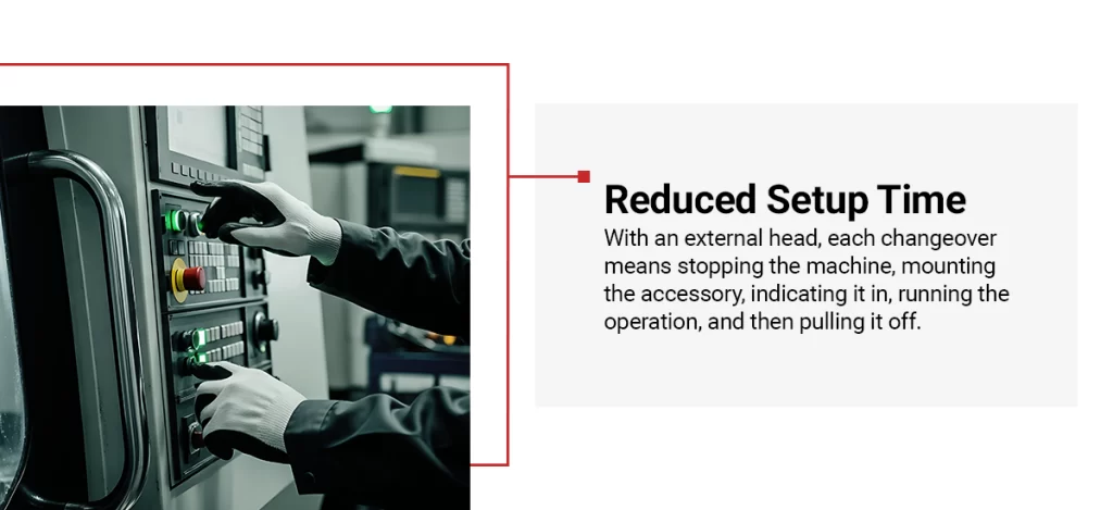 An infographic showing how integrated facing heads reduce setup time
