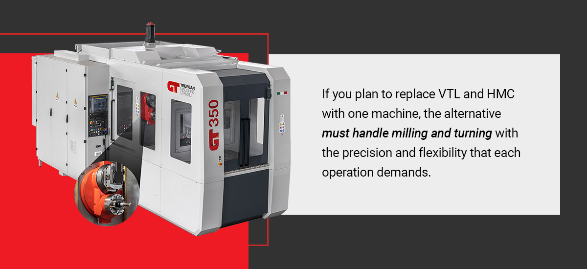 What to Look for in a Machine That Consolidates Operations